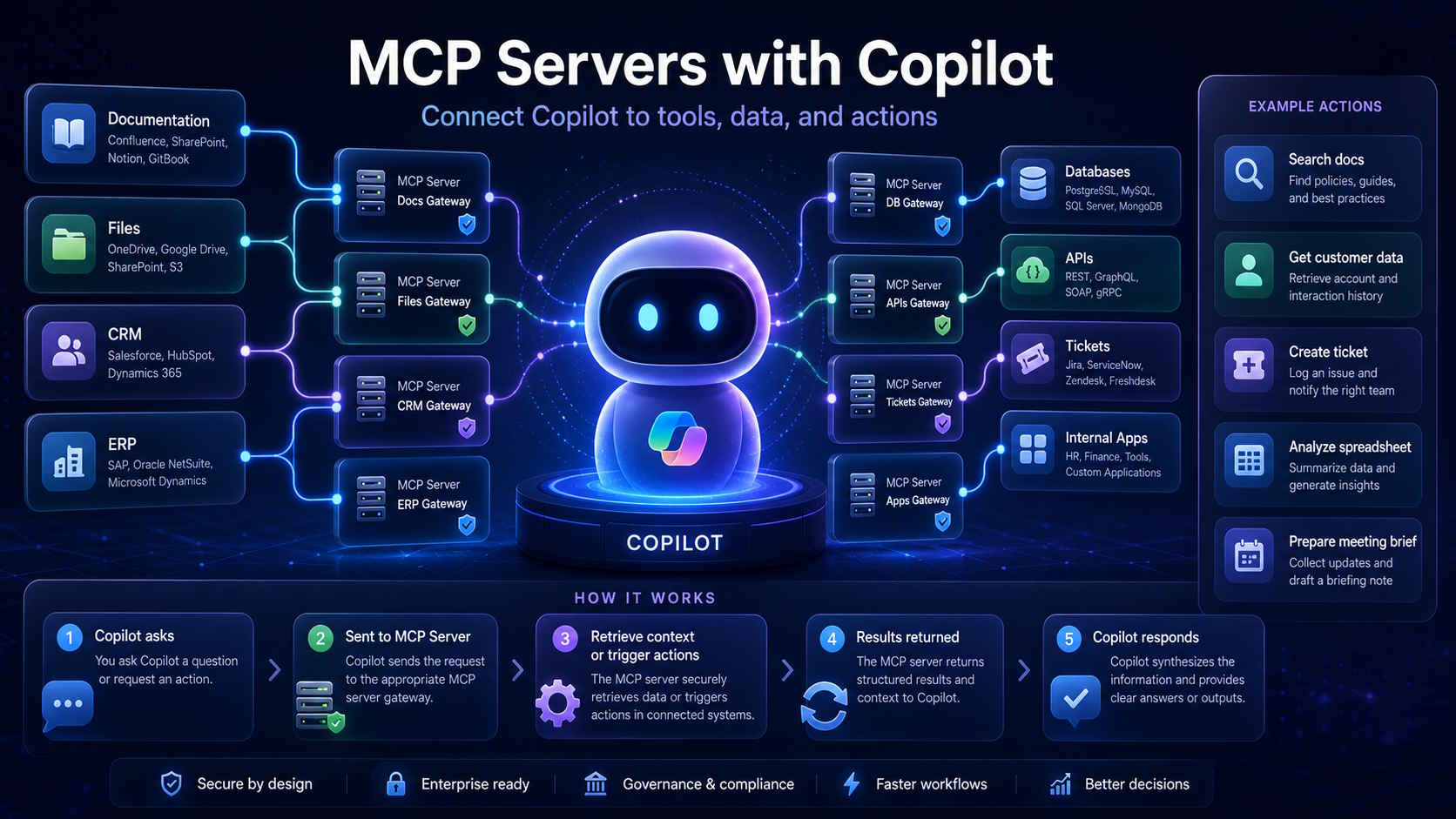 mcp server copilot